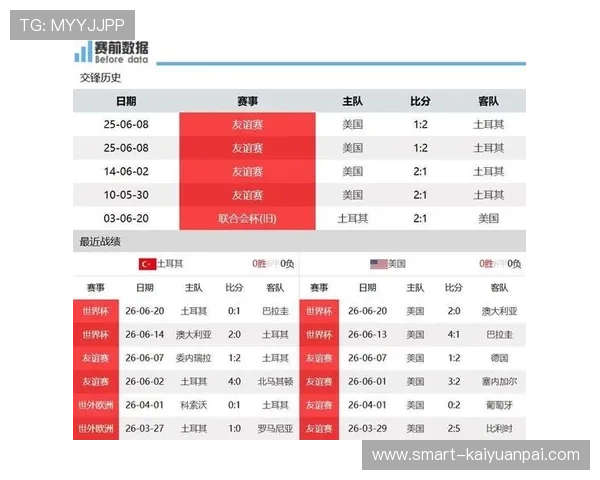 土耳其与美国在世界杯小组赛中的战术对决及赛后球员表现点评